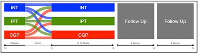 Feasibility and Efficacy of a Psychological Therapy for Patients With a Schizophrenic Psychosis in an Inpatient Setting: Study Protocol of a Randomized Switch Controlled Trial